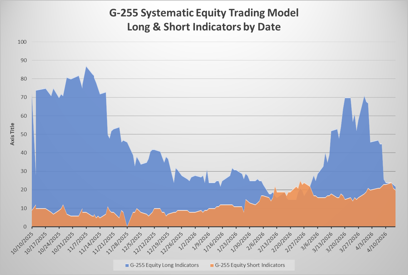 Credit Market Conditions