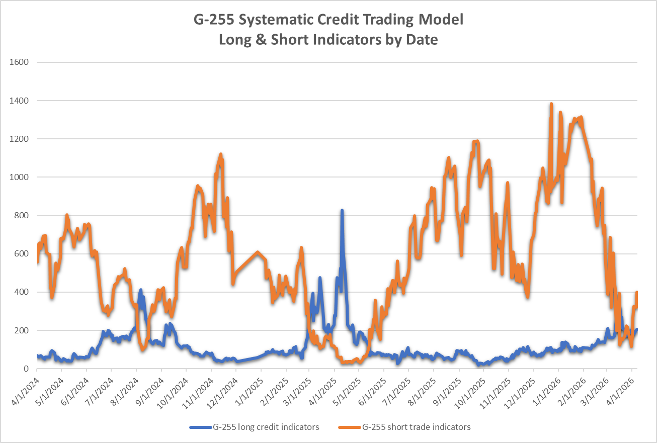G-255 Long-Short Positioning